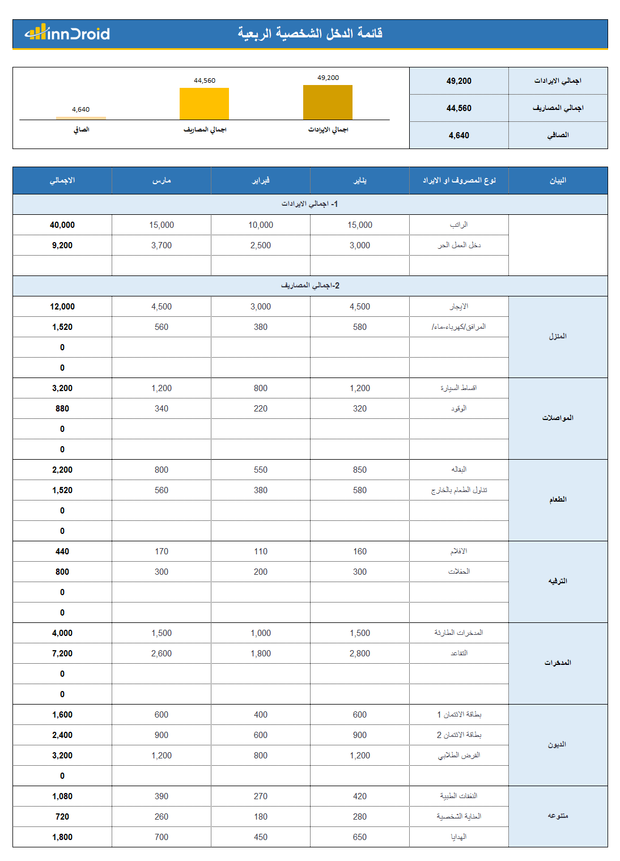 قالب اكسل قائمة الدخل الشخصية الربعية