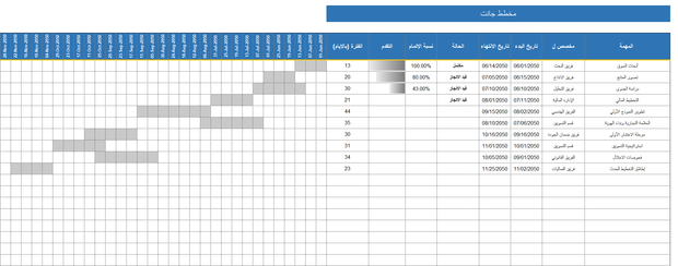 قالب اكسل-  الجدول الزمني للمهمة - مخطط جانت Gantt