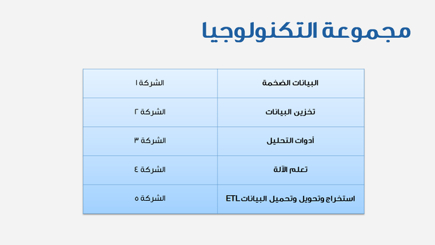 عرض تقديمي بوربوينت لاستشارات تكنولوجيا المعلومات-ذكاء الأعمال-تحليلات الأعمال - 14 شريحة