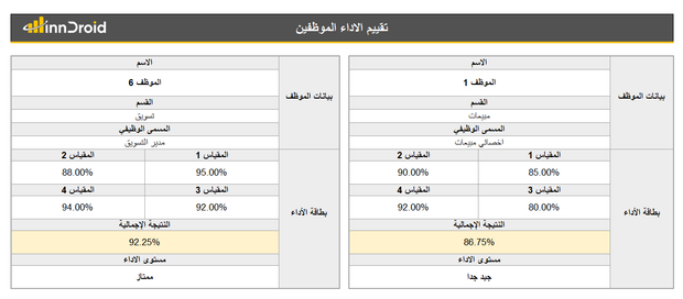 داشبورد اكسل احترافي - بطاقة تقييم أداء الموظفين قسم الموارد البشرية