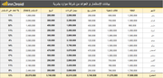 نموذج عائد الاستثمار الموارد البشرية / تقرير اكسل excel