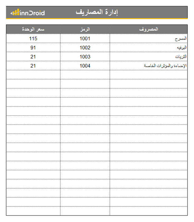 تقرير اكسيل - لاعداد مخطط الميزانية بشكل بسيط