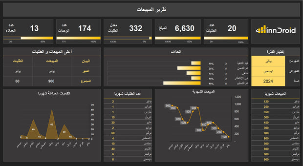 داشبورد المبيعات - تقرير اكسل احترافي