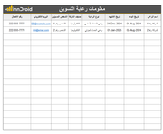 قالب اكسل - قيمة رعاية التسويق