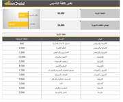 اكسل - تقدير واحتساب مصاريف تأسيس مشروع