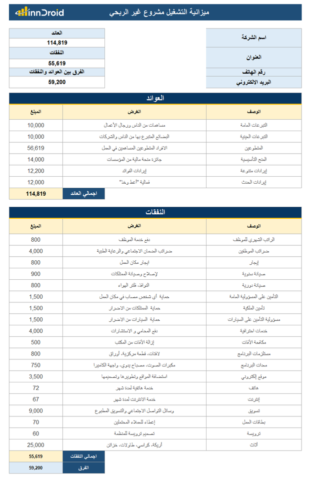 نموذج اكسل لميزانية التشغيل لمشروع غير ربحي