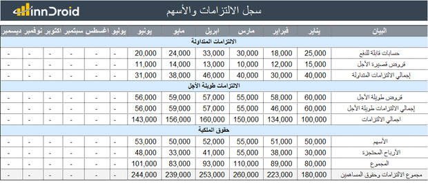 داشبورد  اكسل متقدم - الميزانية العمومية لتكنولوجيا المعلومات