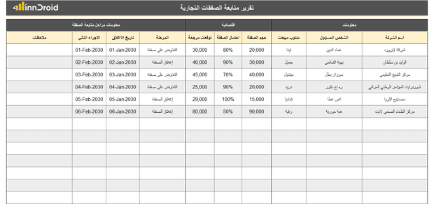 تقرير إكسل _ تقرير متابعة الصفقات التجارية