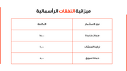 قالب بوربوينت- خطة عمل الميزانية 14 شريحة عرض