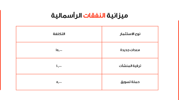 قالب بوربوينت- خطة عمل الميزانية 14 شريحة عرض