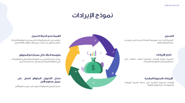 قالب بوربوينت- الخدمات المالية 15 شريحة عرض