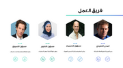 قالب عرض تقديمي بوربوينت عرض أفكار العمل -13 شريحة