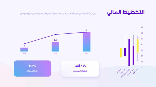 قالب بوربوينت- عرض مالي 12 شريحة عرض