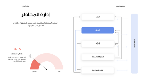 قالب بوربوينت- عرض ابداعي 12 شريحة عرض