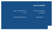 قالب بوربوينت شركة مقاولات البناء - شريحة عرض عن هدف الأرقام الحالية.