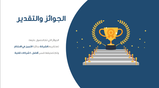 قالب بوربوينت- خريطة ذهنية متحركة 12 شريحة عرض