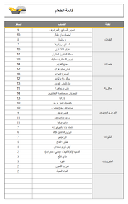 قالب اكسل سهل الاستخدام _ فاتورة مطعم احترافي