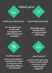 عرض تقديمي  -  استراتيجيات الأعمال في شركة "ابتكار كورب" العمل مع الشركات الكبرى  - 25 شريحة