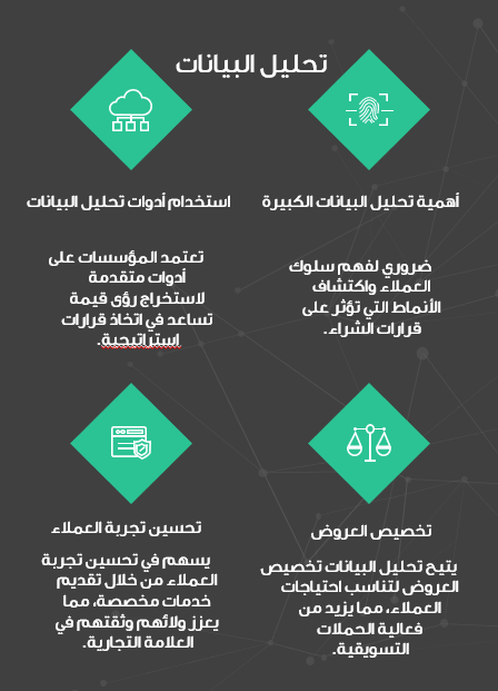 عرض تقديمي  -  استراتيجيات الأعمال في شركة "ابتكار كورب" العمل مع الشركات الكبرى  - 25 شريحة