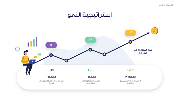 قالب بوربوينت- الخدمات المالية 15 شريحة عرض