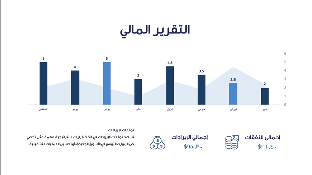 قالب عرض تقديمي بوربوينت متحرك عرض الاستثمار -14 شريحة