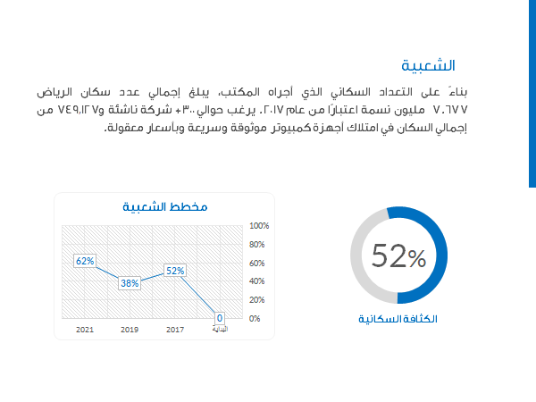 قالب بوربوينت بدء التشغيل التقني – شريحة عرض عن الشعبية.