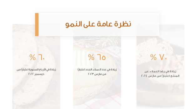قالب بور بوينت- تحليل SWOT (15 شريحة)