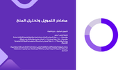 قالب بوربوينت تمويل منظمة غير ربحية - شريحة عرض عن مصادر التمويل وتحليل المنح.