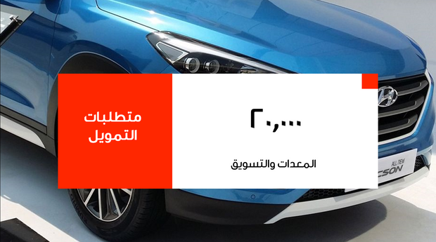 قالب بوربوينت- خطة عمل الميزانية 14 شريحة عرض