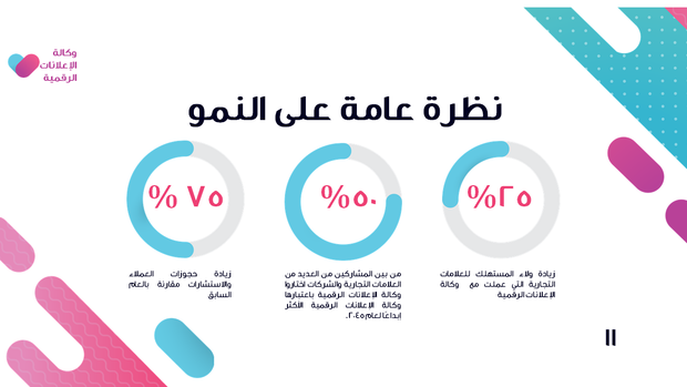 قالب بوربوينت وكالة الإعلانات الرقمية - شريحة عرض عن نظرة عامة على النمو.