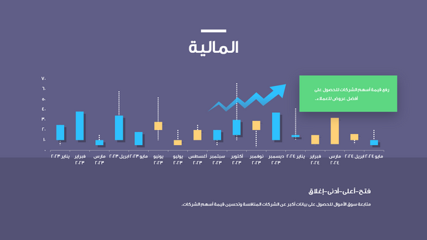 قالب بوربوينت- التقرير الإبداعي المالي 15 شريحة عرض