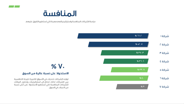 قالب بوربوينت - الخطة المالية والصناعية 14 شريحة عرض