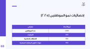 عرض بوربوينت - 21 شريحة - قالب عرض مسار وتطوير مهنة الموظف