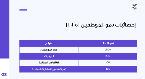 عرض بوربوينت - 21 شريحة - قالب عرض مسار وتطوير مهنة الموظف