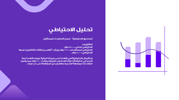 قالب بوربوينت تمويل منظمة غير ربحية - شريحة عرض عن تحليل الاحتياطي.