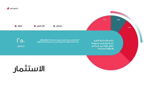قالب عرض تقديمي بوربوينت عرض مشروع تجاري -14 شريحة