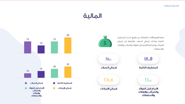 قالب بوربوينت- الخدمات المالية 15 شريحة عرض