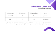 قالب بوربوينت تمويل منظمة غير ربحية - شريحة عرض عن إدارة الديون والمسؤوليات.