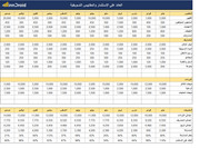 تقرير إكسل - تحليل الحملة التسويقية والعائد من الاستثمار منها