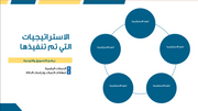 قالب بوربوينت- مراجعة المبيعات (21 شريحة)