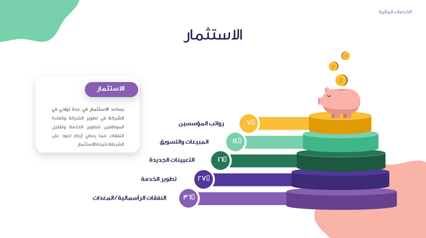 قالب بوربوينت- الخدمات المالية 15 شريحة عرض