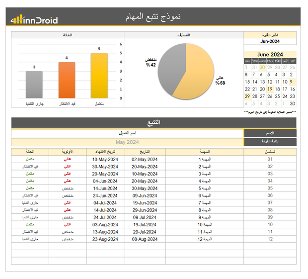نموذج اكسل - تقرير تتبع المهام  - وتصنيفها بحسب الحالة و الأهمية
