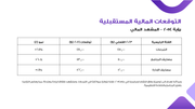 قالب بوربوينت تمويل منظمة غير ربحية - شريحة عرض عن التوقعات المالية المستقبلية.