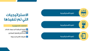 قالب بوربوينت- مراجعة المبيعات (21 شريحة)
