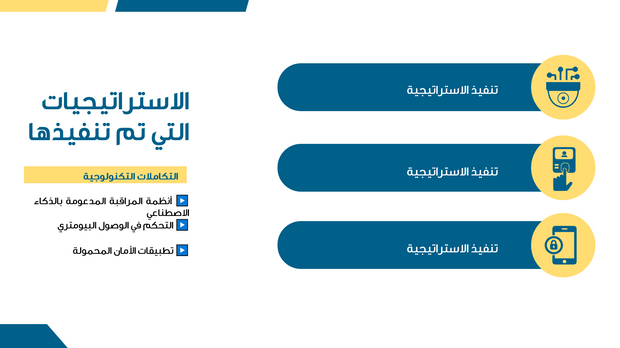 قالب بوربوينت- مراجعة المبيعات (21 شريحة)