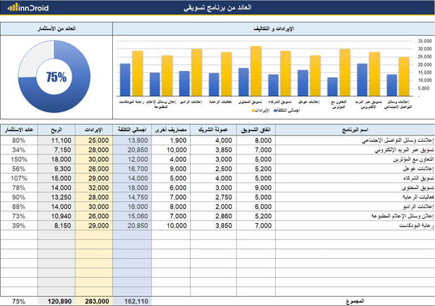 تقرير اكسل -العائد من الإستثمار لبرامج التسويق Marketing ROI