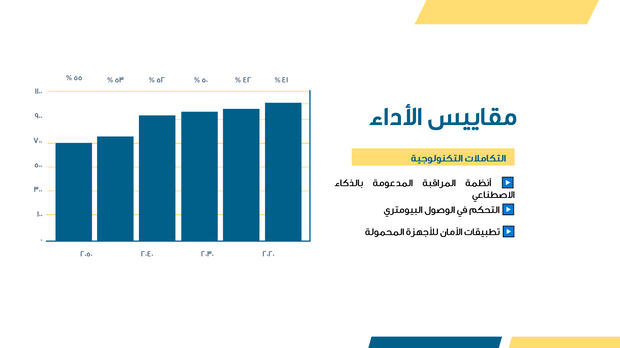 قالب بوربوينت- مراجعة المبيعات (21 شريحة)