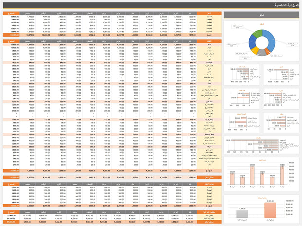 ملف اكسل - لعمل ميزانية ومتابعة المصاريف الشخصية و المنزلية