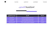 قالب بوربوينت- نظرة عامة على مبيعات منتج (20 شريحة)