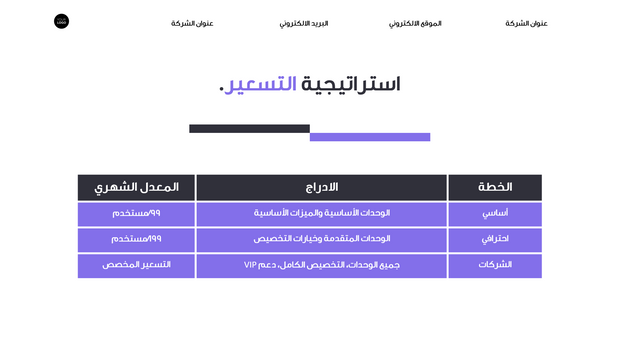 قالب بوربوينت- نظرة عامة على مبيعات منتج (20 شريحة)